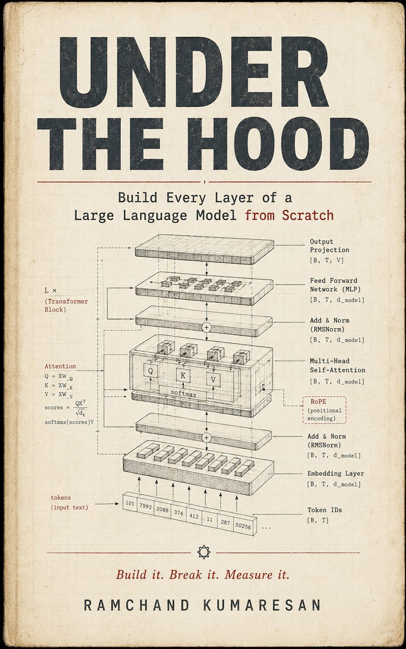 Under the Hood